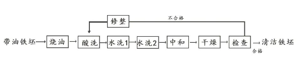 搪玻璃儲罐金屬配體表面預(yù)處理方法(圖2) image.png