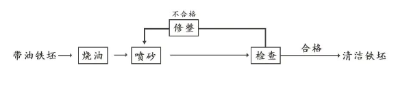 搪玻璃儲罐金屬配體表面預(yù)處理方法(圖3) image.png