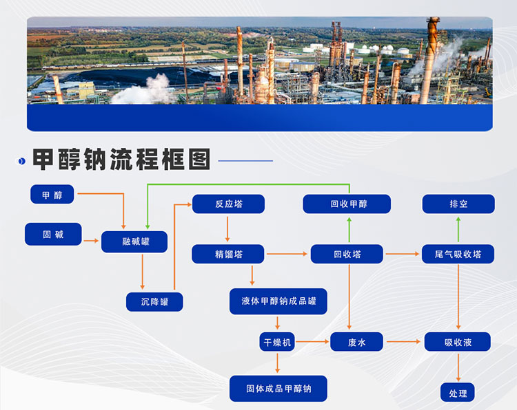 甲醇鈉生產(chǎn)線工藝設(shè)計(jì)(圖5) 甲醇鈉-(5).jpg